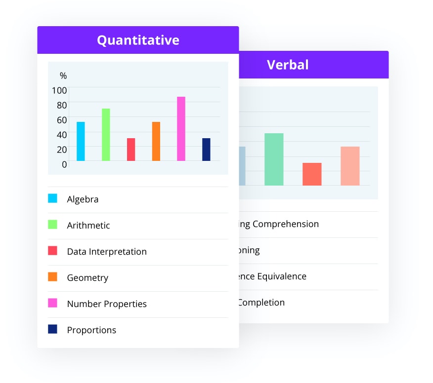 Kaplan GRE Usern interface