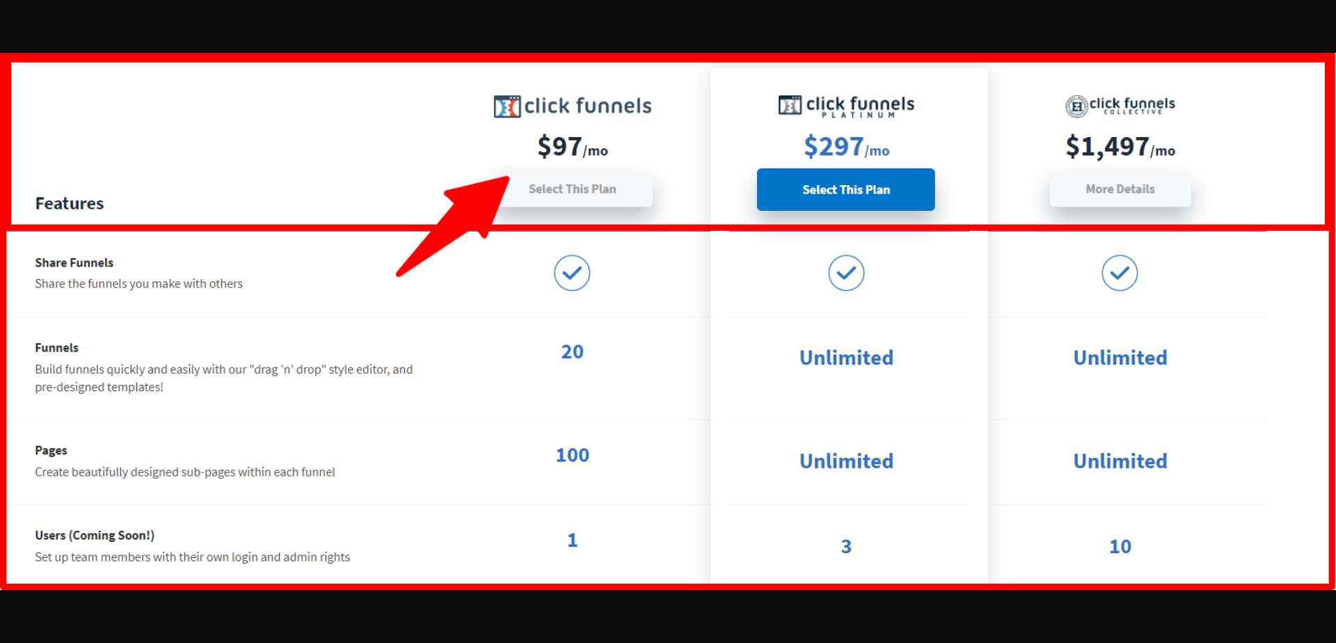 Clickfunnels pricing plans