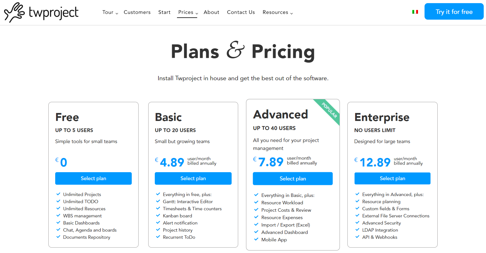 Pricing Plans of Twproject