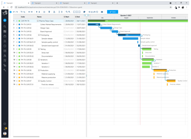 Twproject Project Planning Features