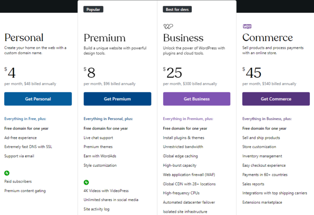 Wordpress.com Pricing