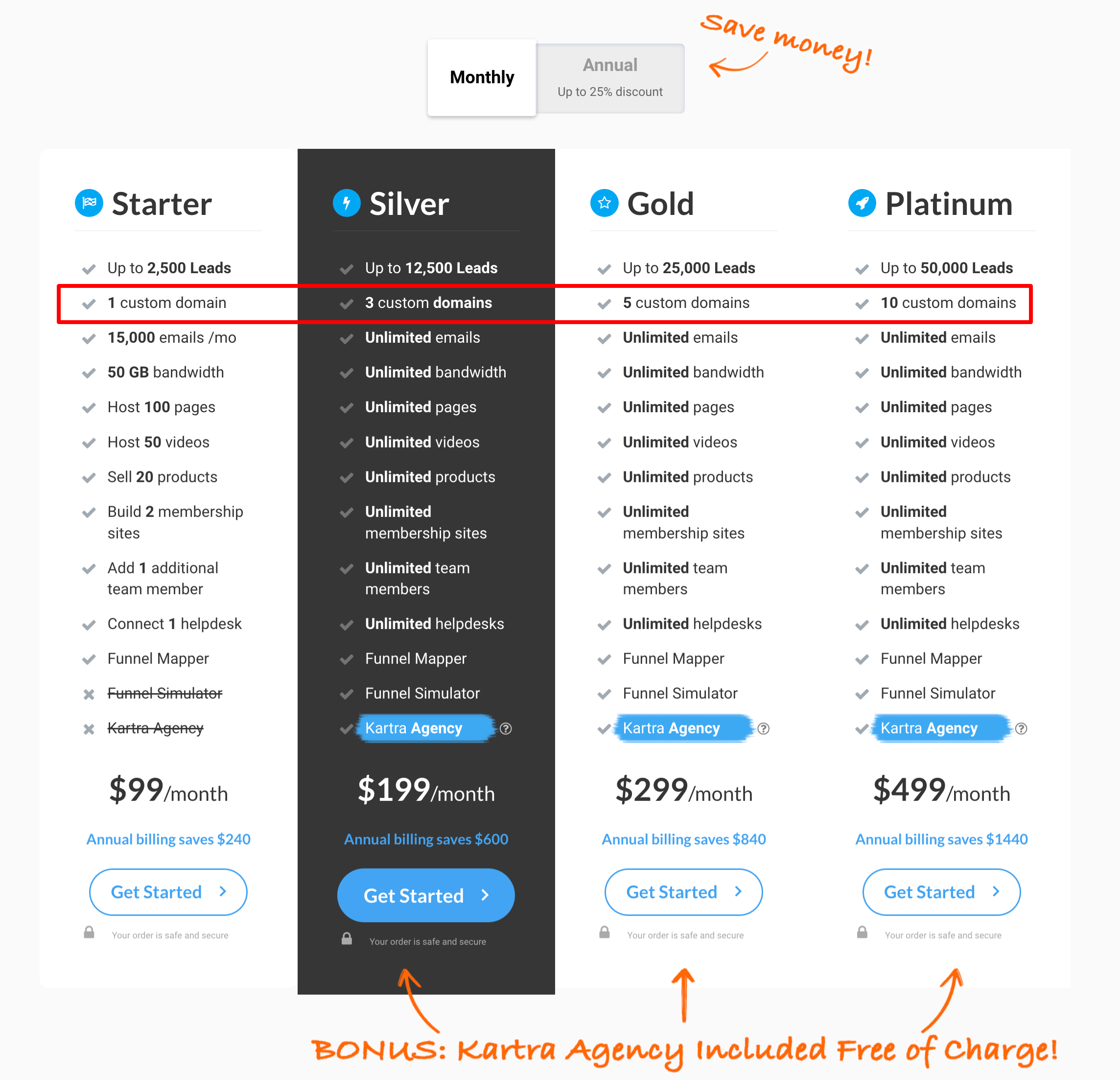 Kartra Pricing Plan