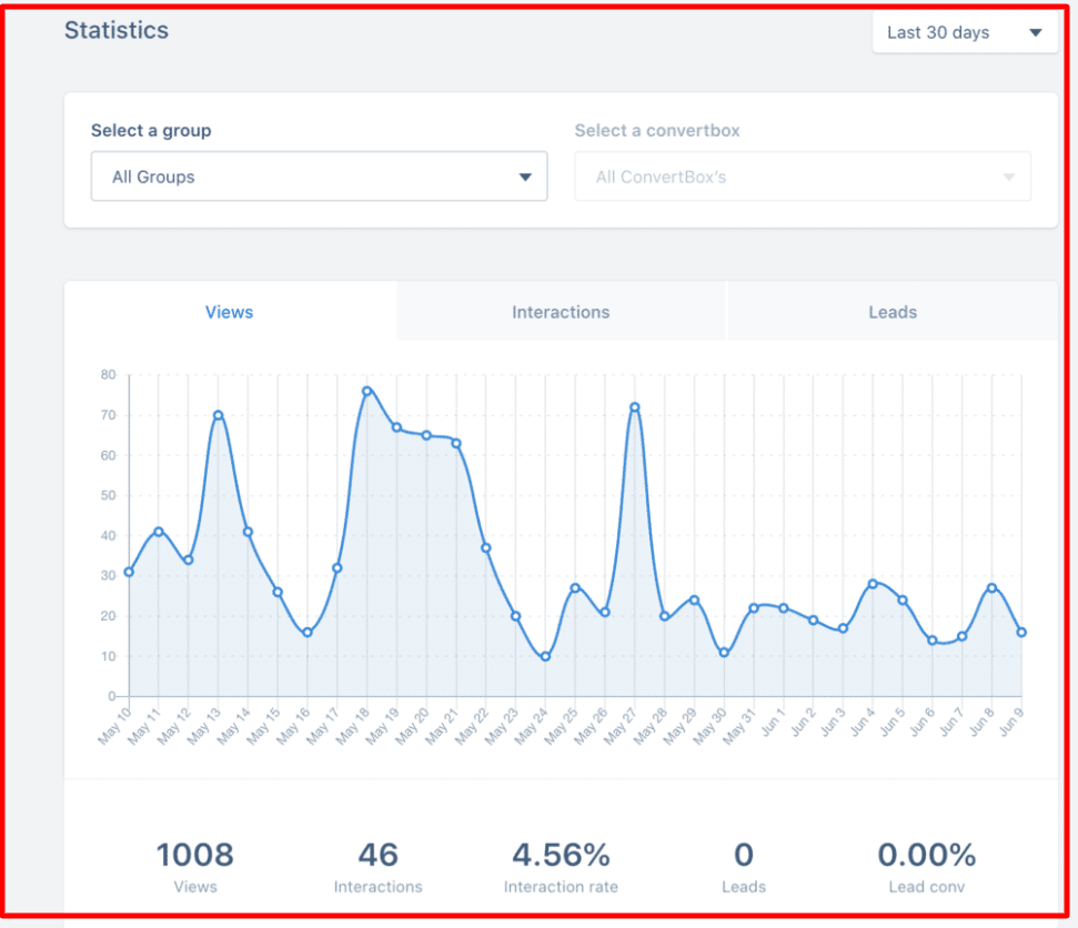 Lead generation analytics- ConvertBox Review