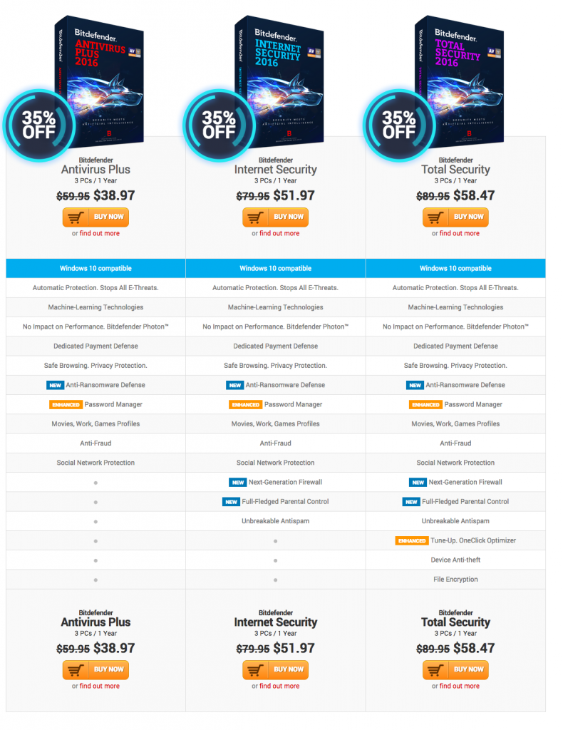Bitdefender antivirus