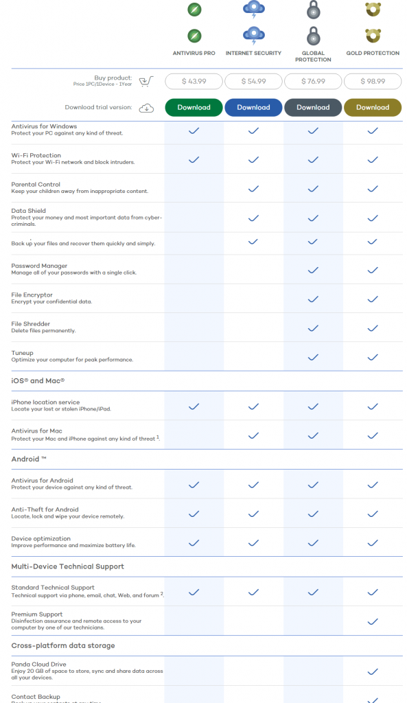 panda security software