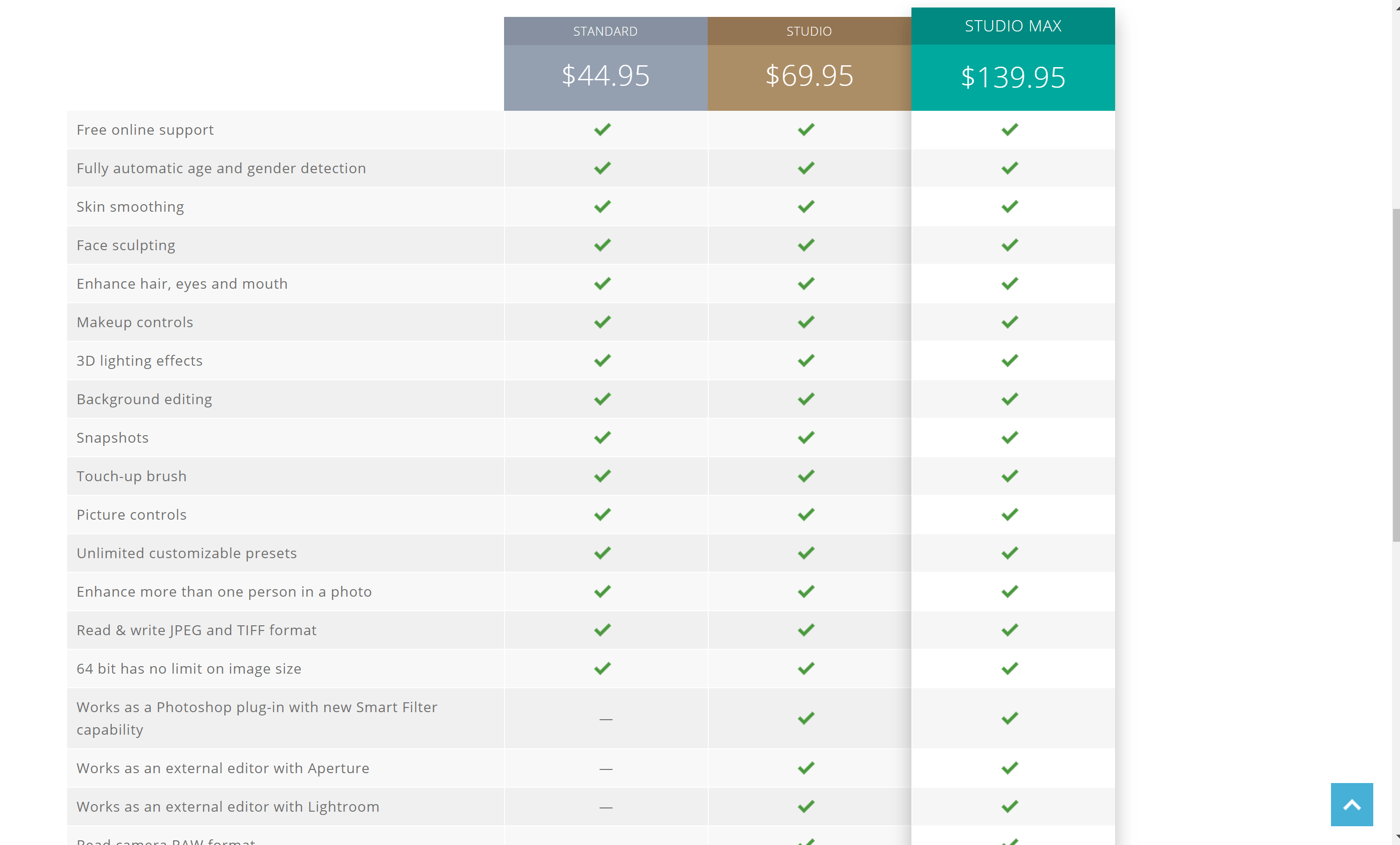 portrait professional coupon code 2014 portrait professional coupon code 2014