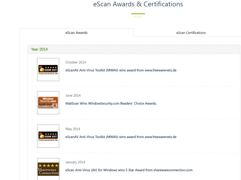 eScan Awards