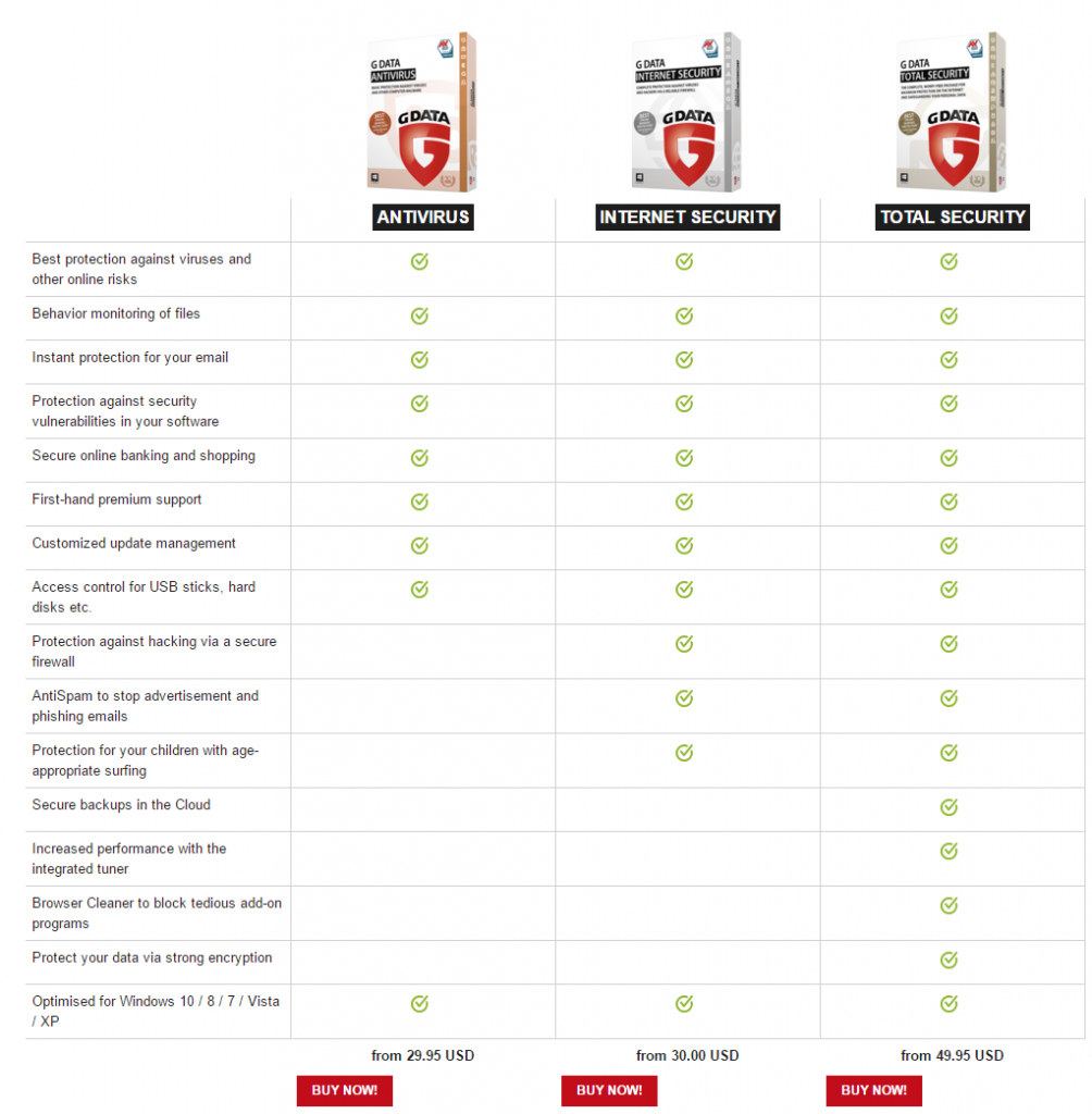 G Data Antivirus Pricing
