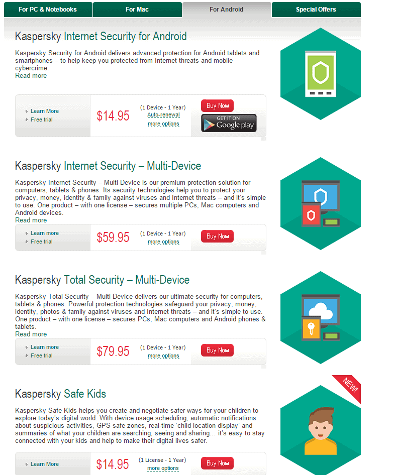 Kaspersky security features