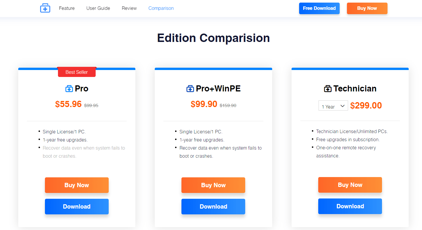EaseUS Pricing Plans