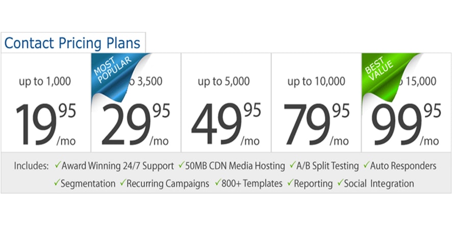 CampaignerPricingPlan