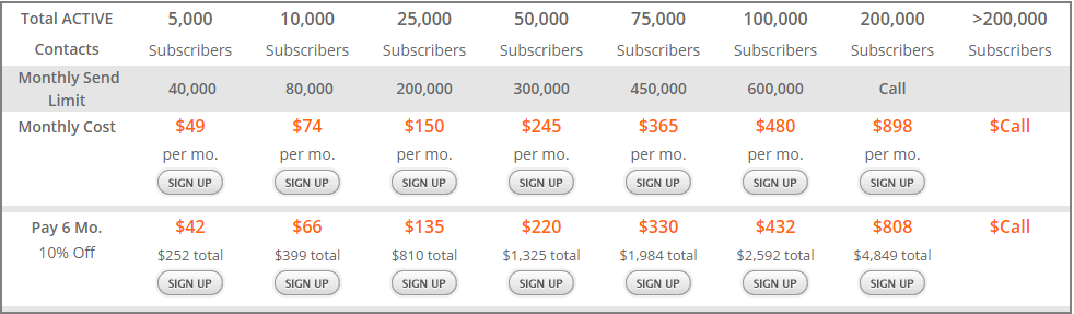 pinpointe-pricing