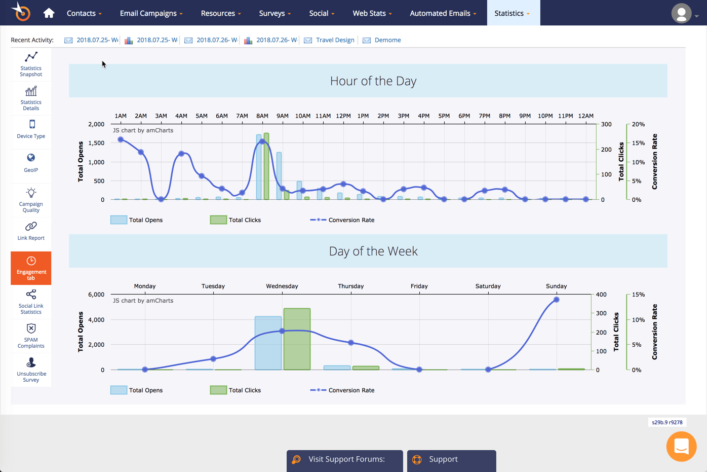 Pinpointe Discount Coupon Email Marketing reviews 