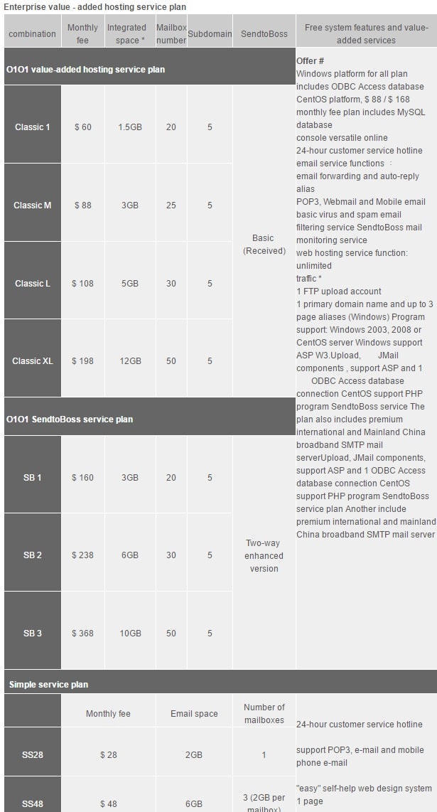 0101 host pricing- Web Hosting Providers in Hong Kong