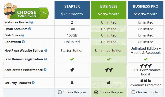 hostpapa pricing plans- Web Hosting Providers In Canada/Toronto