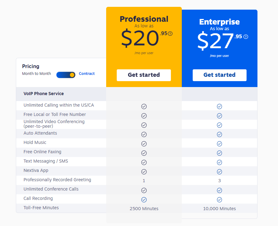 Nextiva Price Plan 