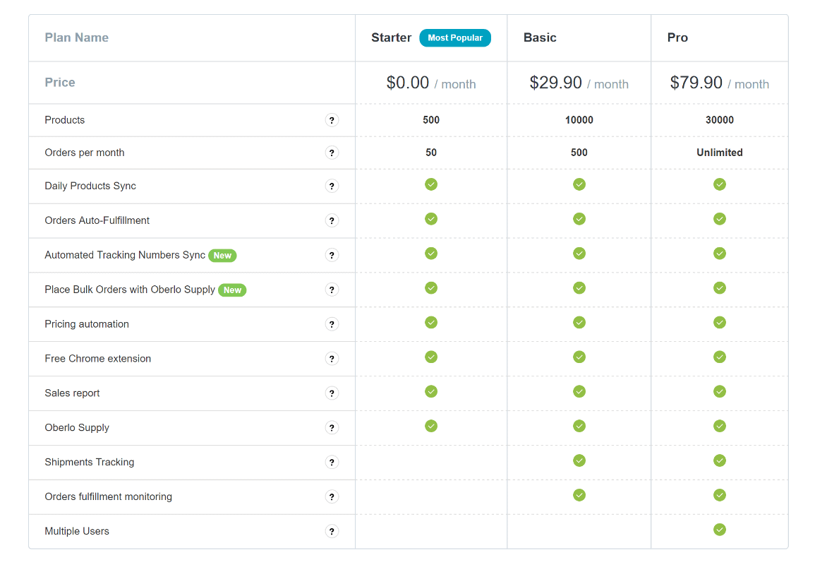Oberlo pricing