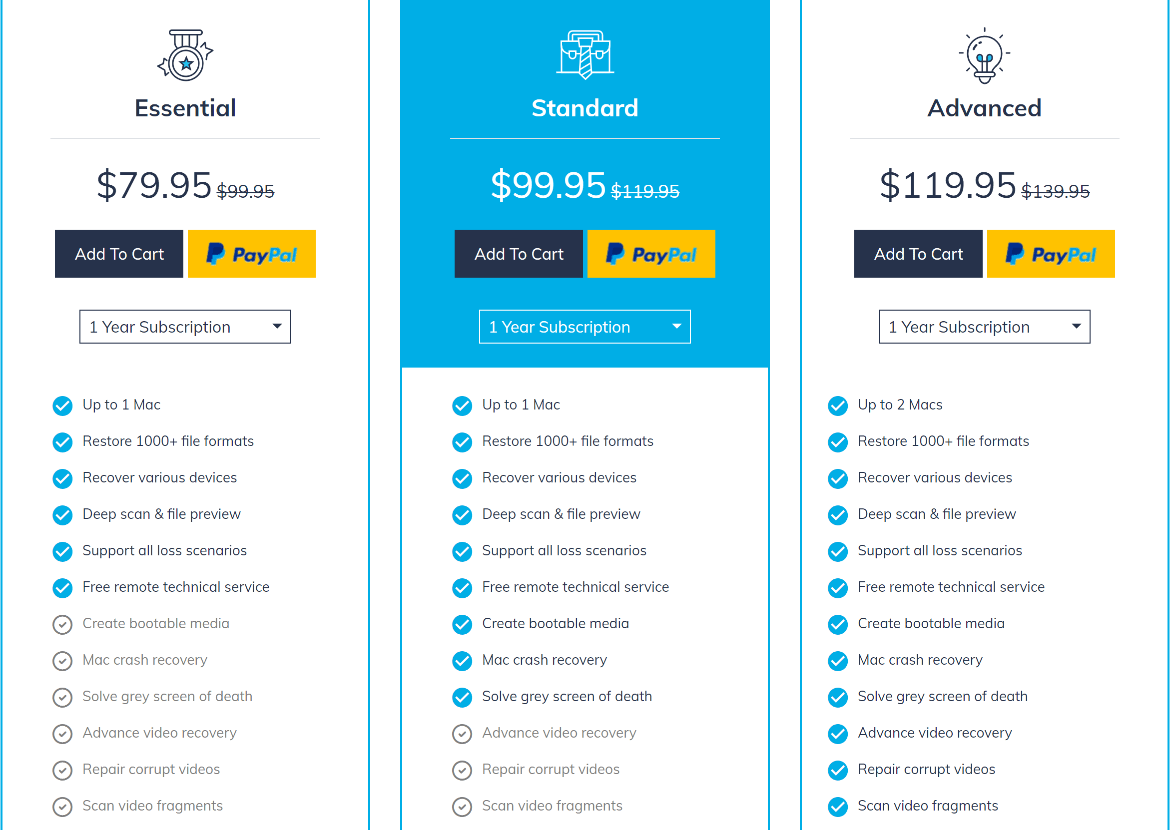 Wondershare data recovery pricing Windows