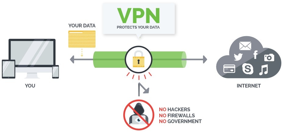 VPN IPVanish Coupon Code 