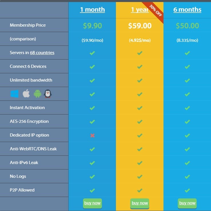 VPN Area pricing - VPN service provider USA