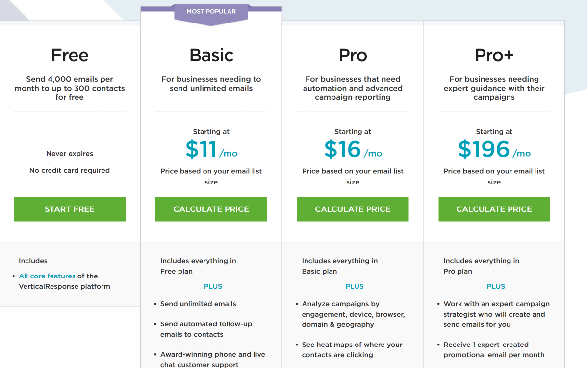 VerticalResponse review and features pricing