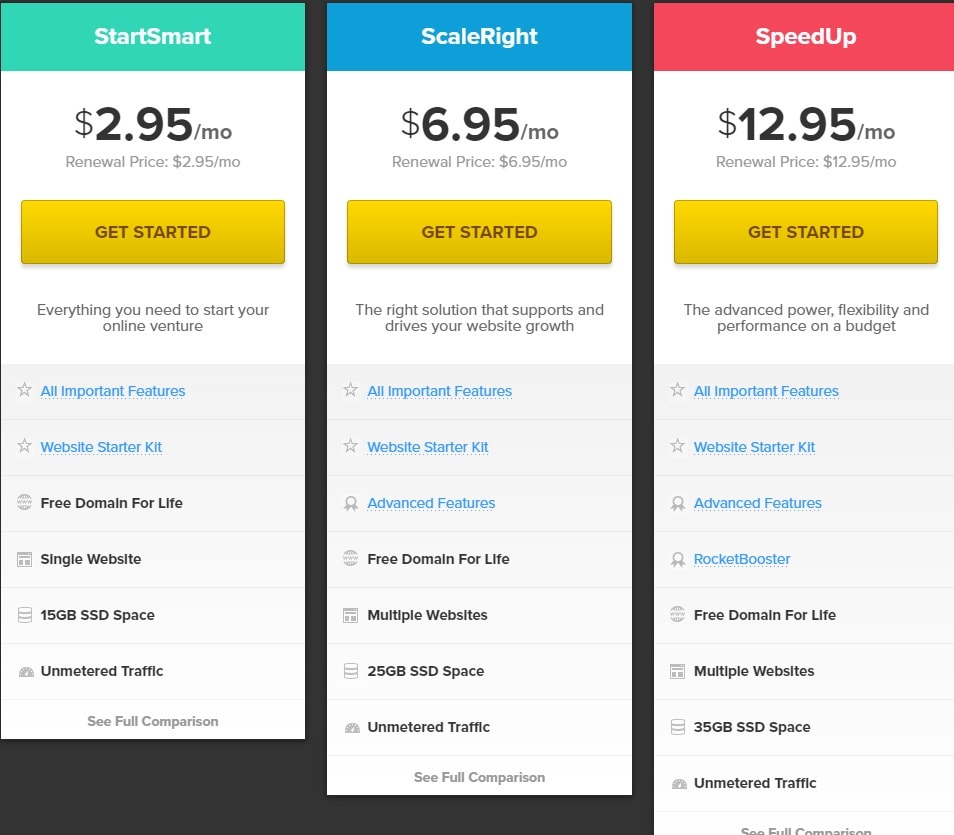 All the plans of FastComet