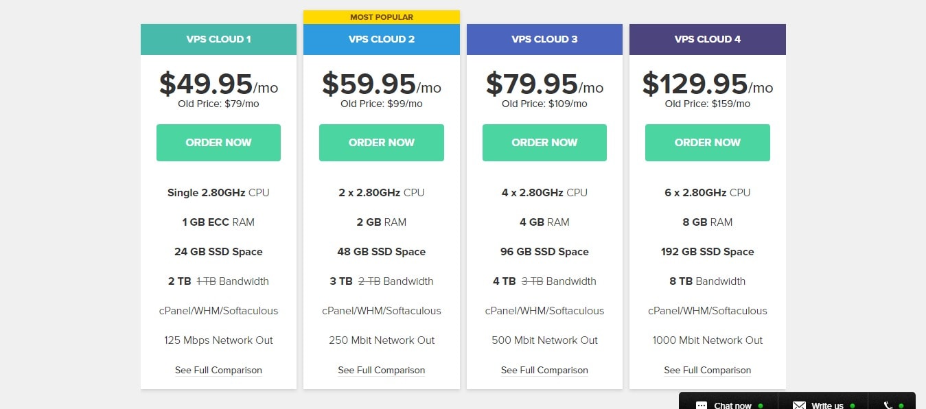 SSD web hosting plans