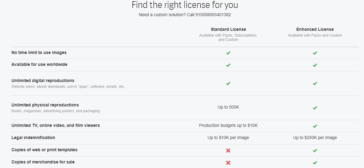 Shutterstock Coupon code License