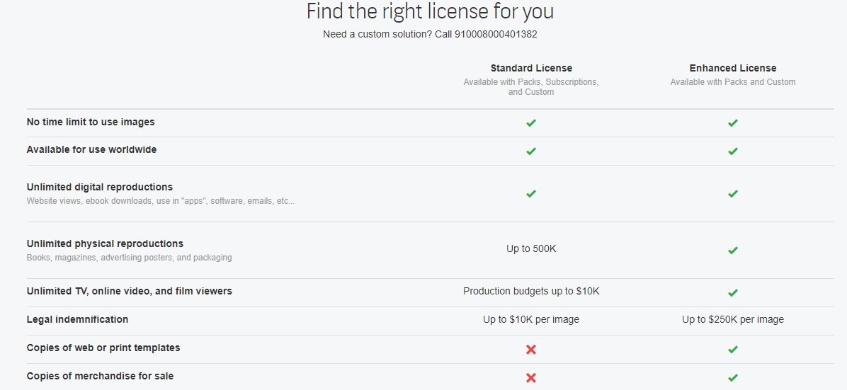 shutterstock enhanced license shutterstock enhanced license