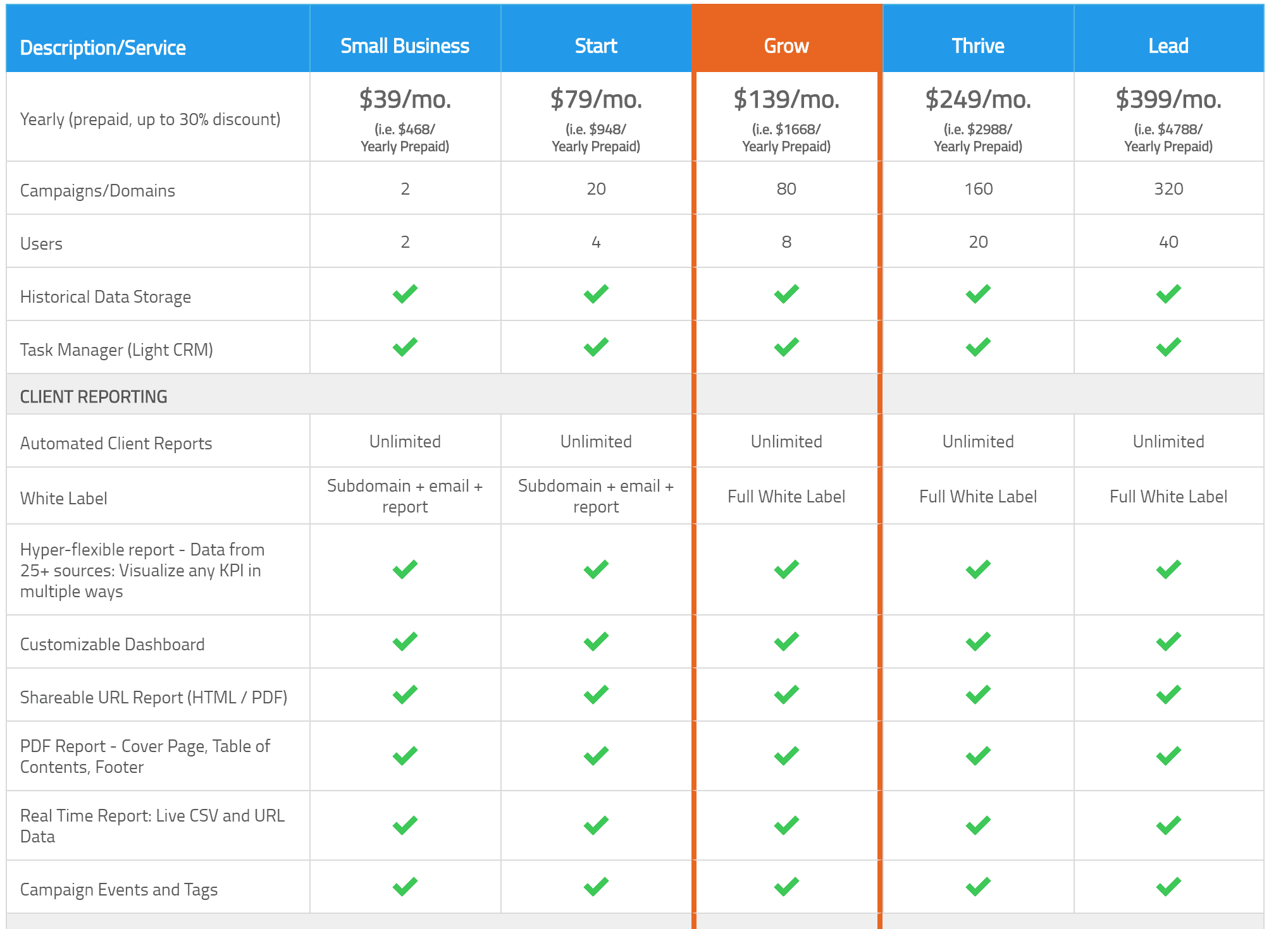 Raven Tools annual pricing