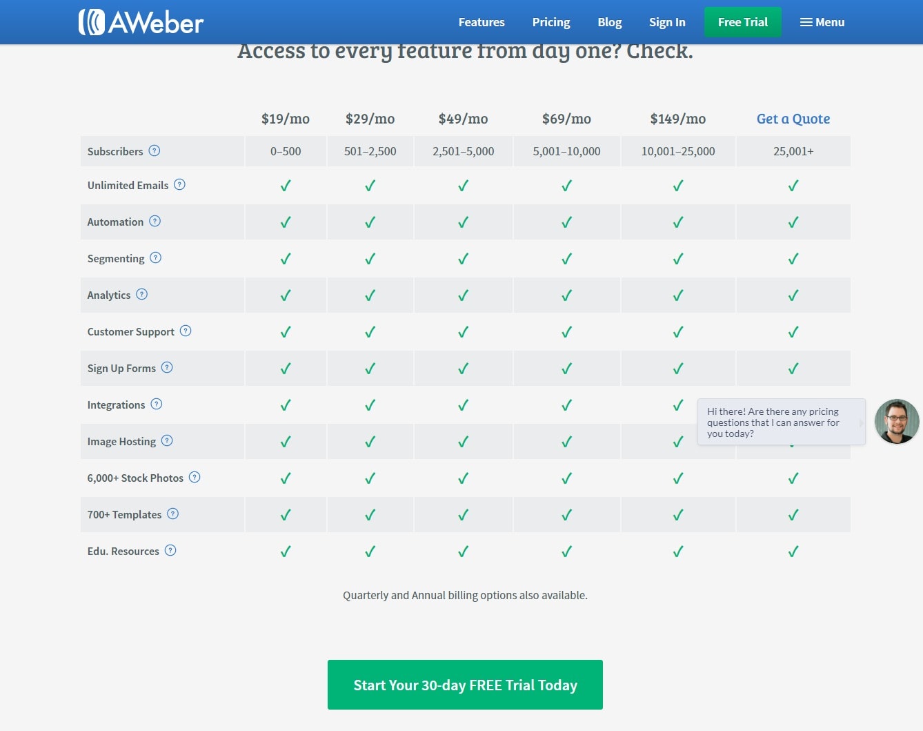 Aweber Pricing