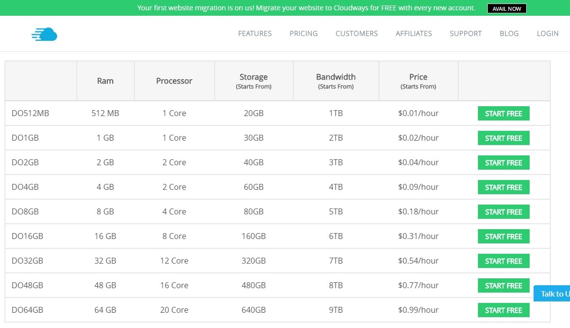 Cloudways Pricing