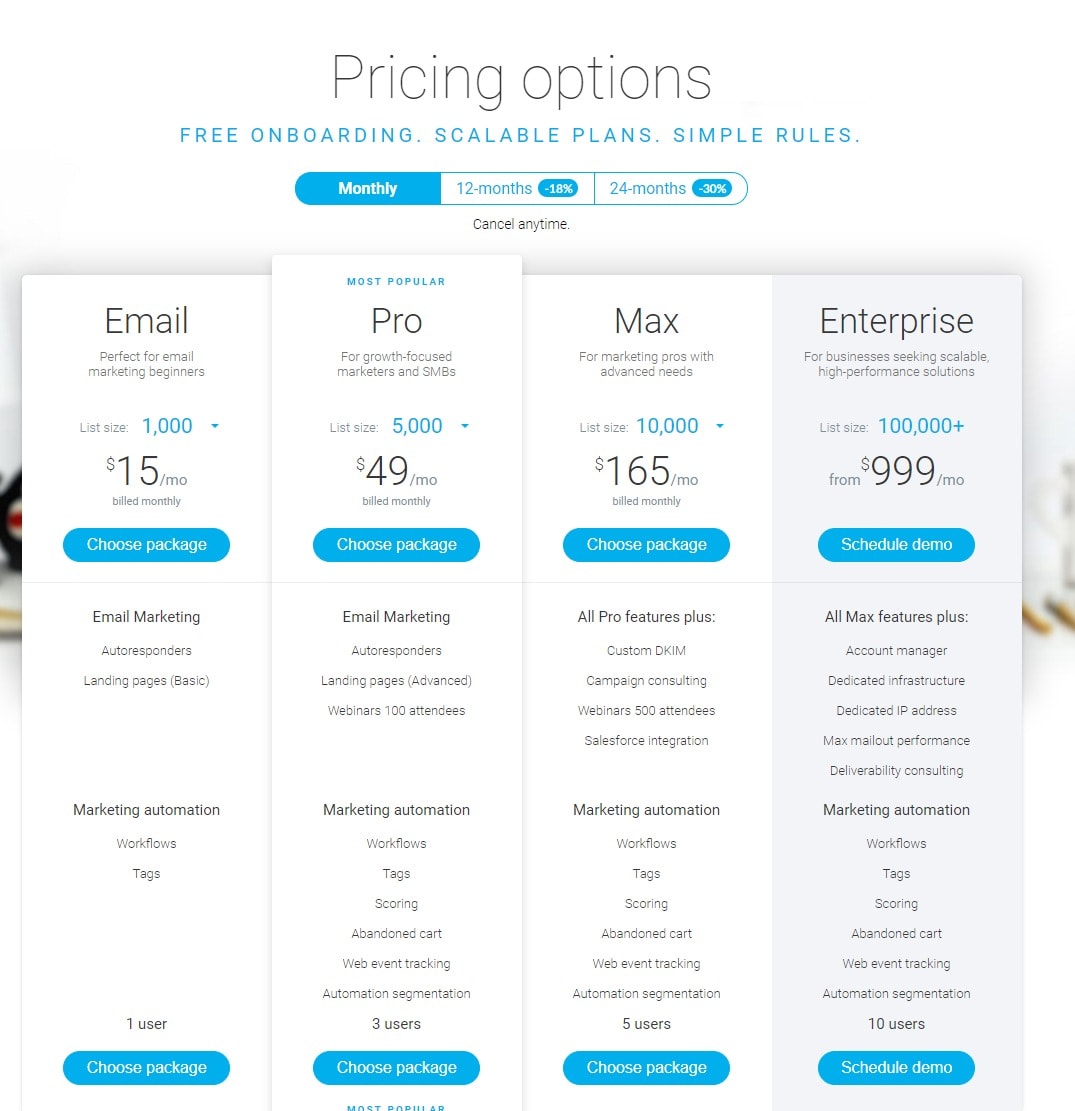 GetResponse Pricing