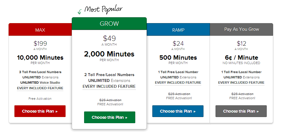 Grasshopper pricing plans- Grasshopper discount codes