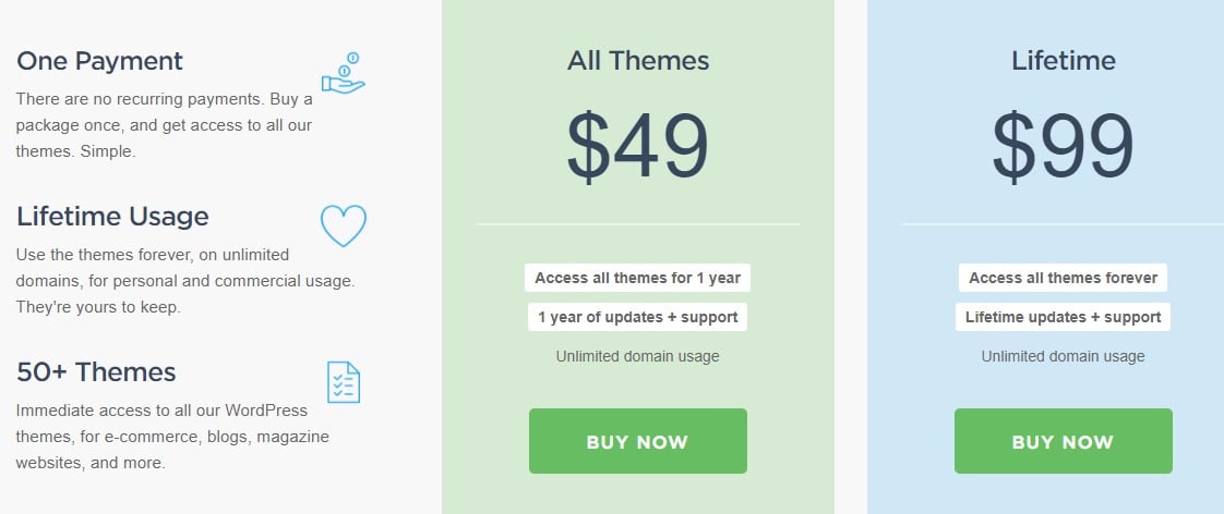 Pricing at Theme Junkie