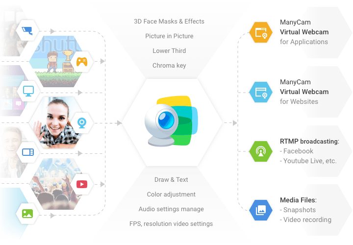 ManyCam features and tools for live stream