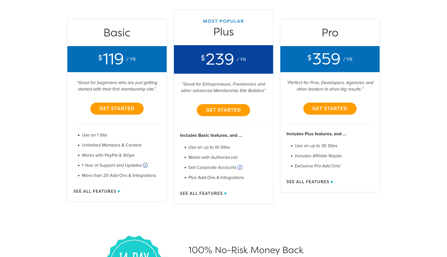 memberpress pricing