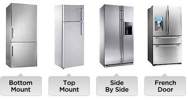 Black Friday Deals on Refrigerators