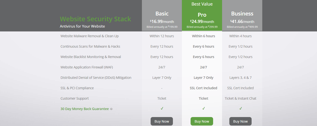 Pricing - Sucuri Promo Codes