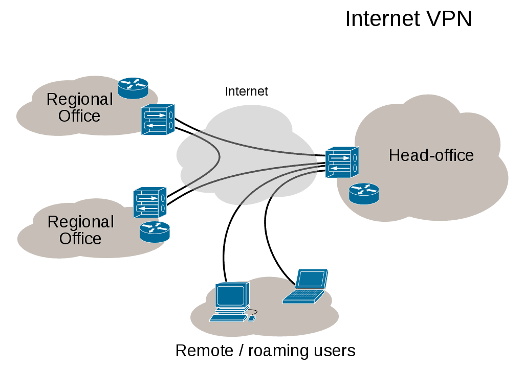 Best VPNs for germany