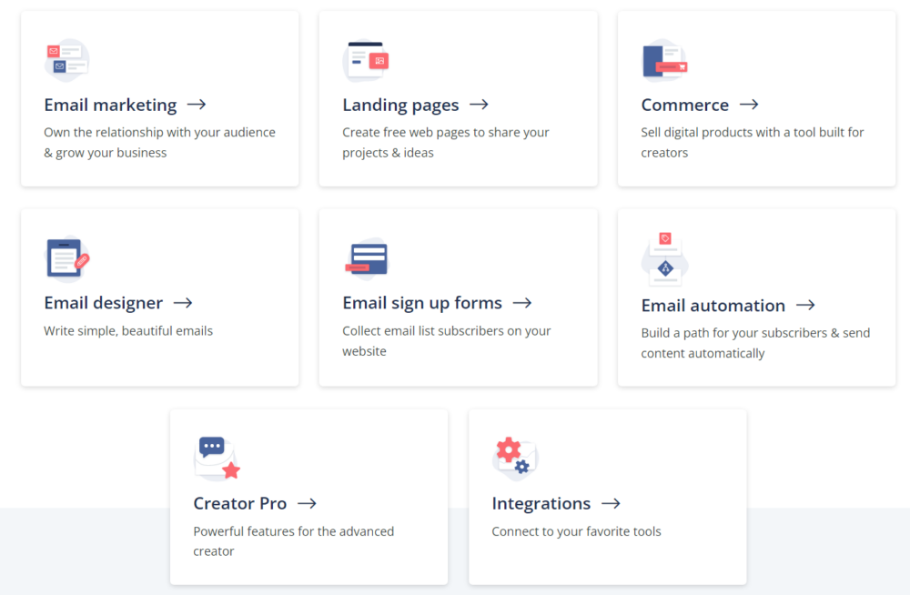 Convertkit Pricing Plans 2024 Get ConvertKit Free Trial Now