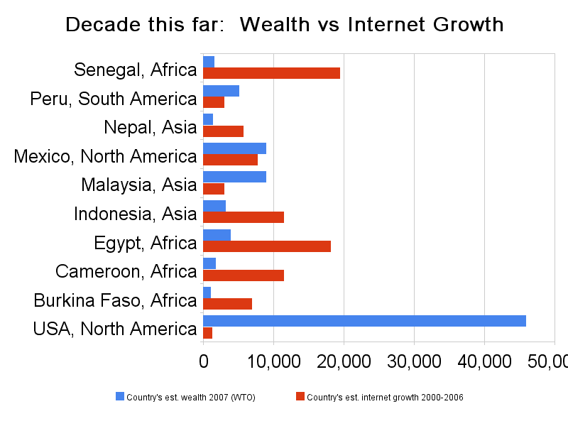 マレーシアのインターネットサービス