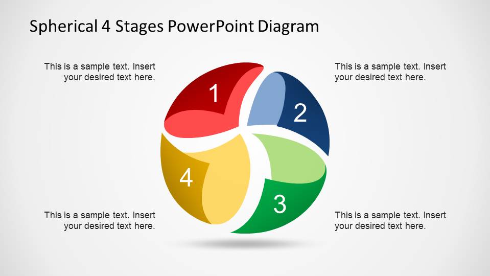 Stages of PPT SlideModel Coupon code