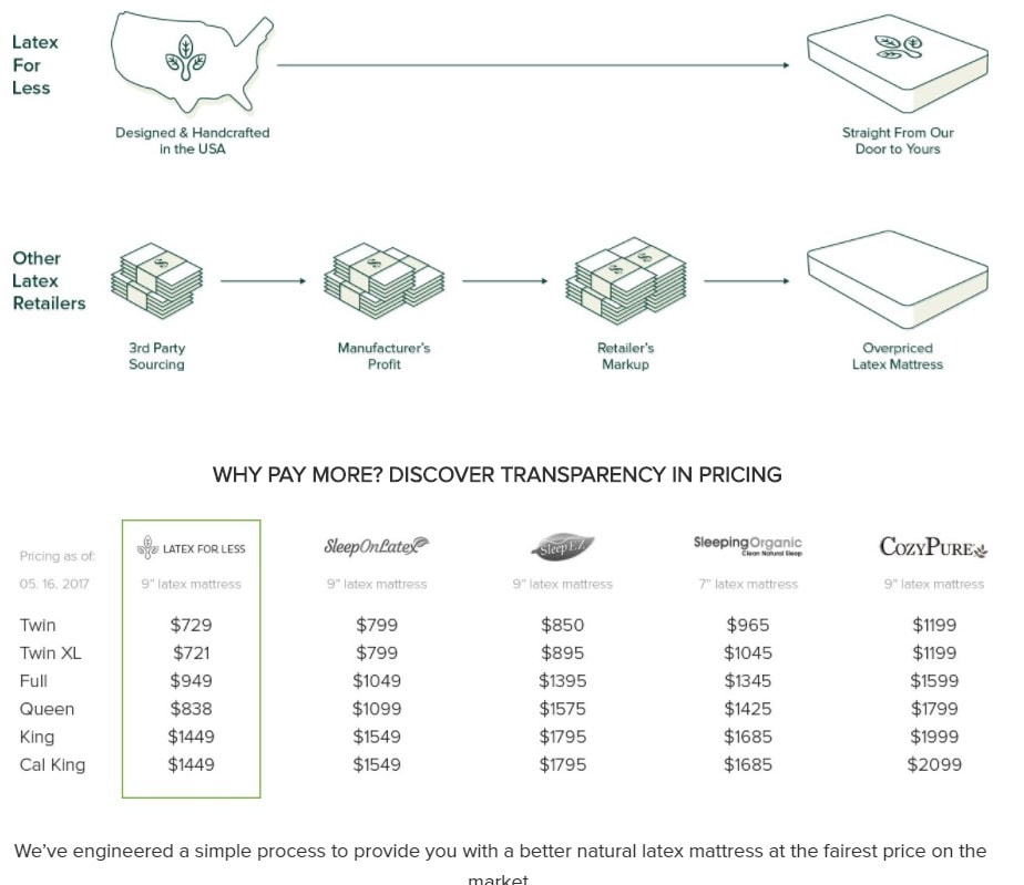  pricing for mattress