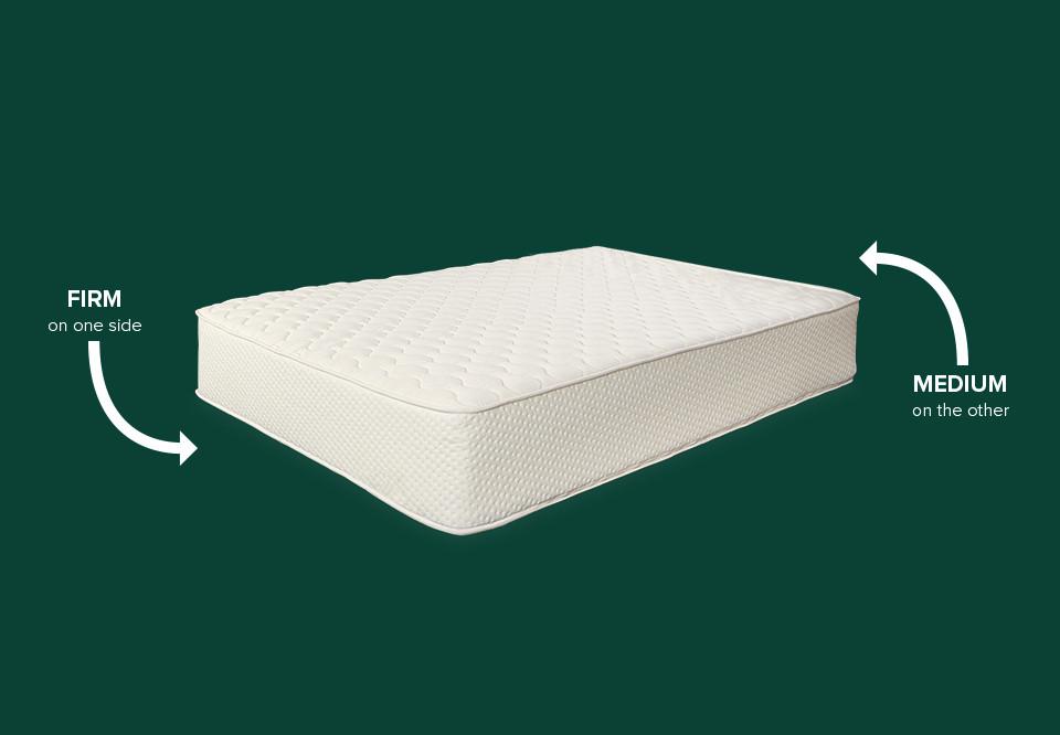 Latex mattress firmness- Latex For Less Coupons