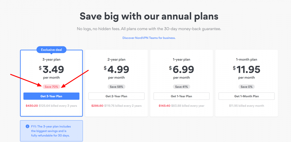 NordVPN pricing plans