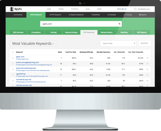 SpyFu competitor research tool- SpyFu free trial coupons