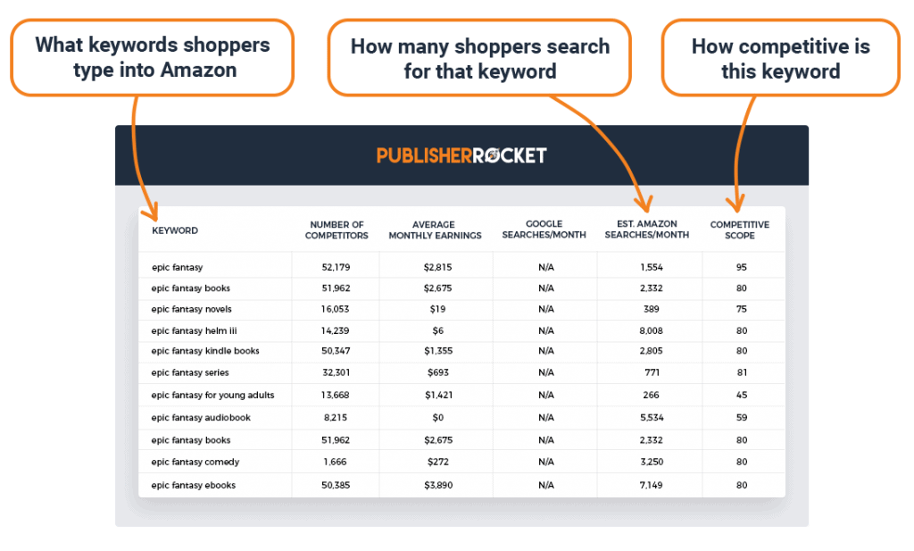 keyword-feature-highlights
