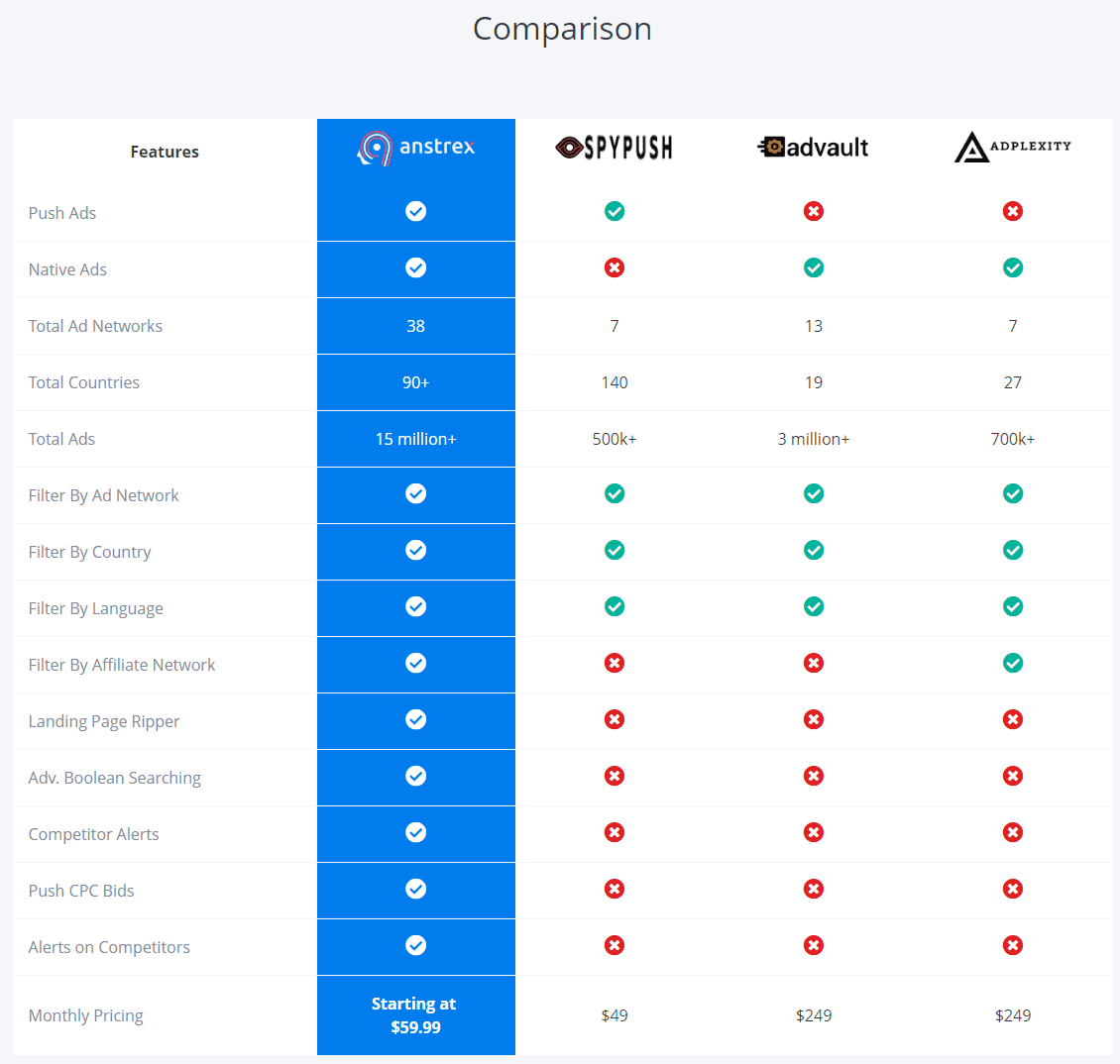 Anstrex alternatives- anstrex review