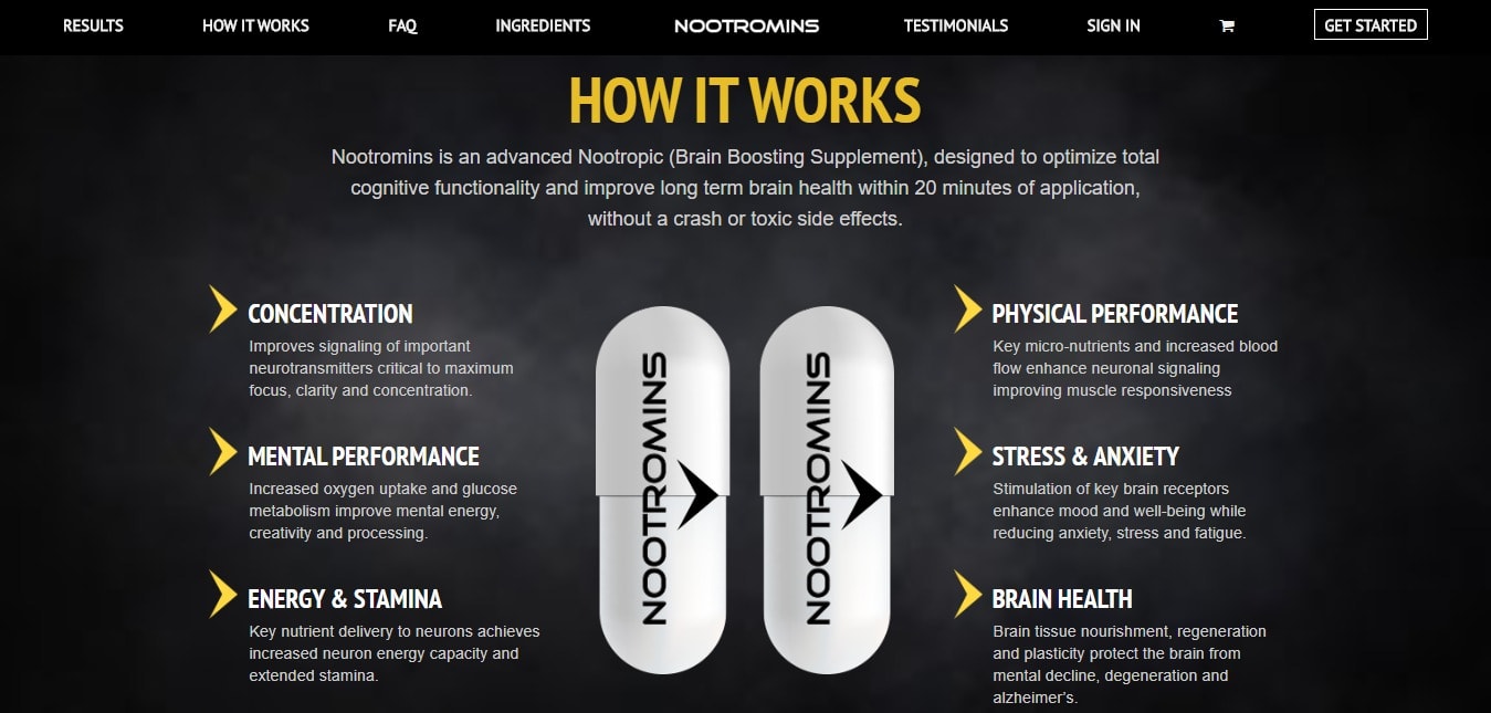 Check How It Works - Mental Performance